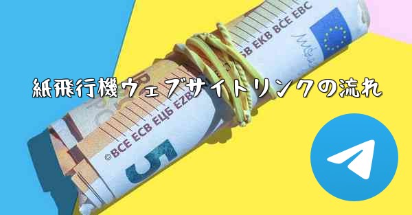 紙飛行機ウェブサイトリンクの流れ